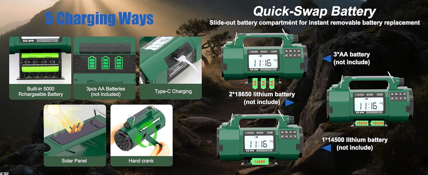 5000mAh IPX6 Digital Emergency Weather Radio with NOAA/AM/FM/SW/LW/MW, Solar, Hand Crank, AAA Battery Backup, Large LED Display, Alarm Clock, Spotlight Flashlight, 110dB Panic Alarm, and Phone Charging